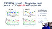 thumbnail of medium Cosmic Rays from the Termination Shock to the Heliopause: the Role of the Heliospheric Current Sheet