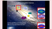 thumbnail of medium Interstellar cosmic-ray spectra (1) just outside the heliosphere and (2) in the local medium: are they the same?