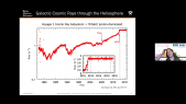 thumbnail of medium Highlight: Nearly a Decade of Cosmic Ray Observations in the Very Local Interstellar Medium