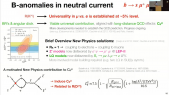 thumbnail of medium Quarks and Lepton flavour theory - Dr. David Marzocca