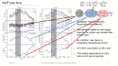 thumbnail of medium Study Galactic Cosmic Ray Modulation with AMS-02 observation