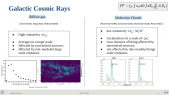 thumbnail of medium Probing Galactic cosmic rays with $gamma$-ray observations of giant molecular clouds