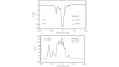 thumbnail of medium HI absorption and Galactic Center Excess