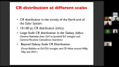 thumbnail of medium Session Record: 45 Probing the Distribution of Cosmic Rays in Galaxies | GAD-GAI-CRD