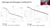 thumbnail of medium Follow-up Analysis to Geminga's contribution to the Local Positron Excess with HAWC Gamma-Ray Observatory