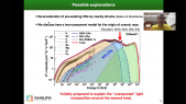 thumbnail of medium Cosmic rays in the GeV-TeV energy range from two types of supernovae