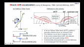 thumbnail of medium Electron acceleration parallel and perpendicular to overshoot magnetic field in quasi-perpendicular collisionless shock