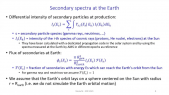 thumbnail of medium Cosmic-ray interactions with the Sun