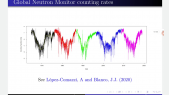 thumbnail of medium Periodicities Observed in Neutron Monitor Counting Rates Throughout Solar Cycles 20-24