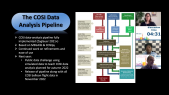 thumbnail of medium Highlight: Future Missions and Mission Concepts for MeV Gamma-Ray Astrophysics